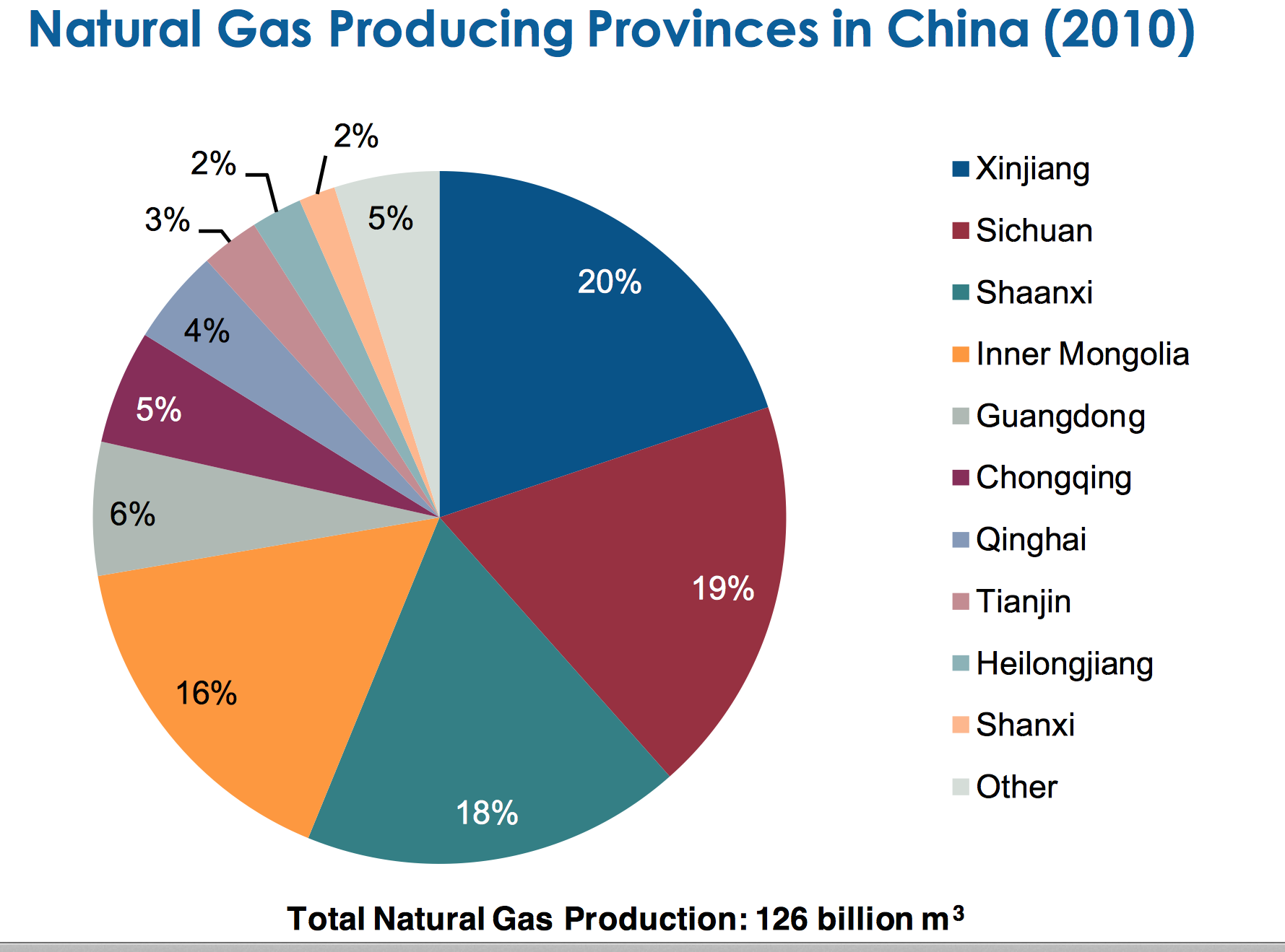 china gas provinces.png