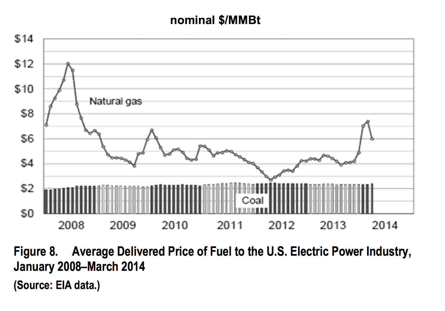 coal vs gas price .png